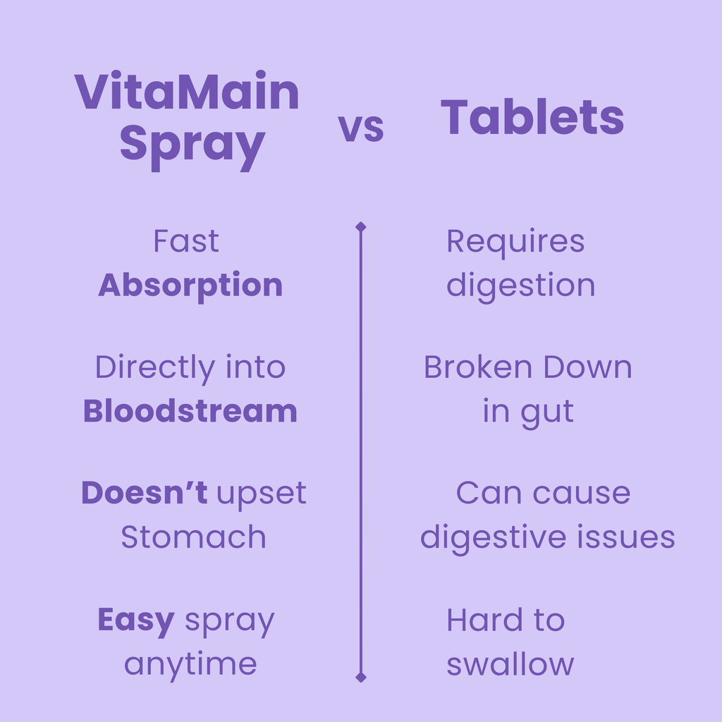 Melatonin Oral Spray (10mg) |  Sleep Support Spray for better sleep | Non Habit Forming | Fast Absorbing