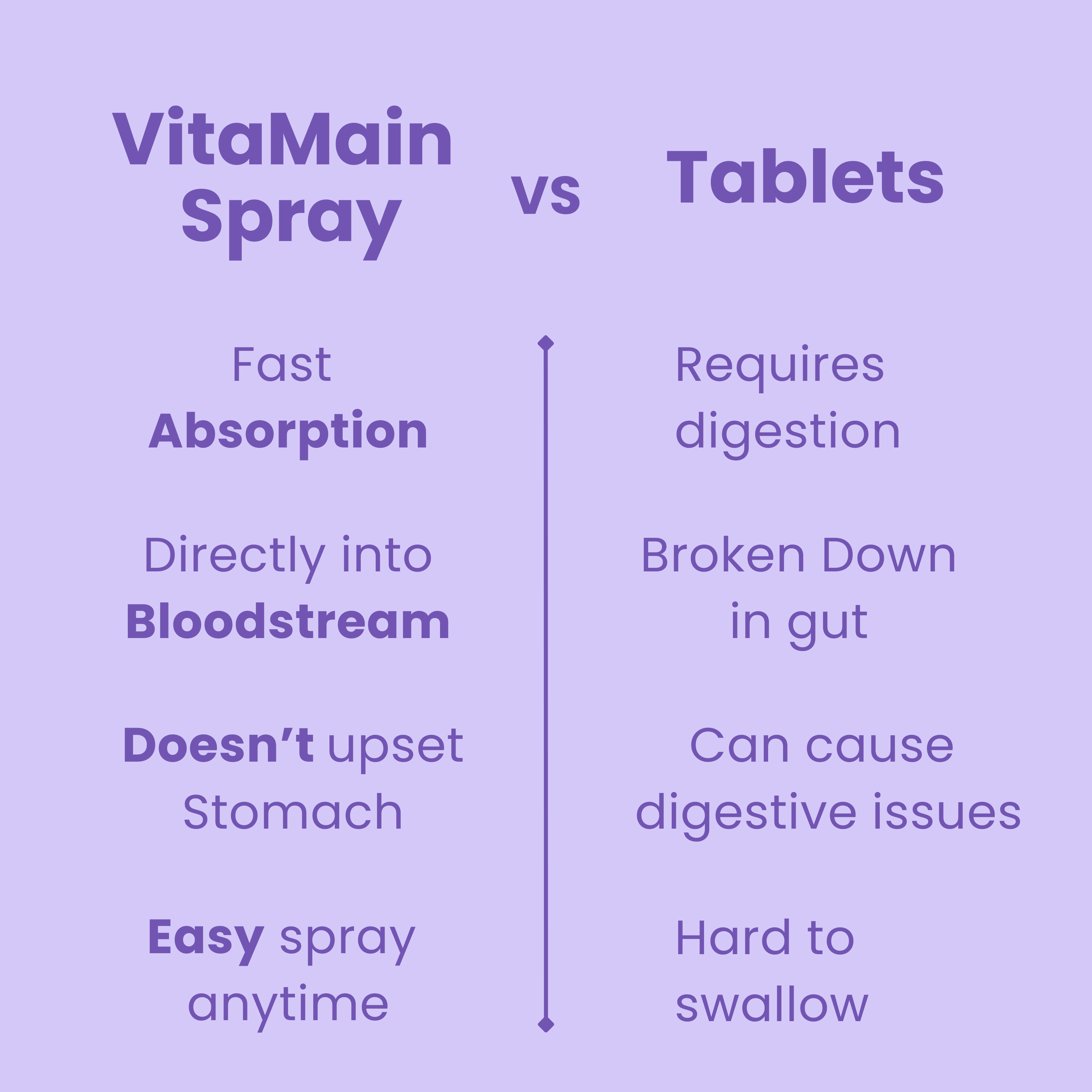 Melatonin Oral Spray (10mg) |  Sleep Support Spray for better sleep | Non Habit Forming | Fast Absorbing