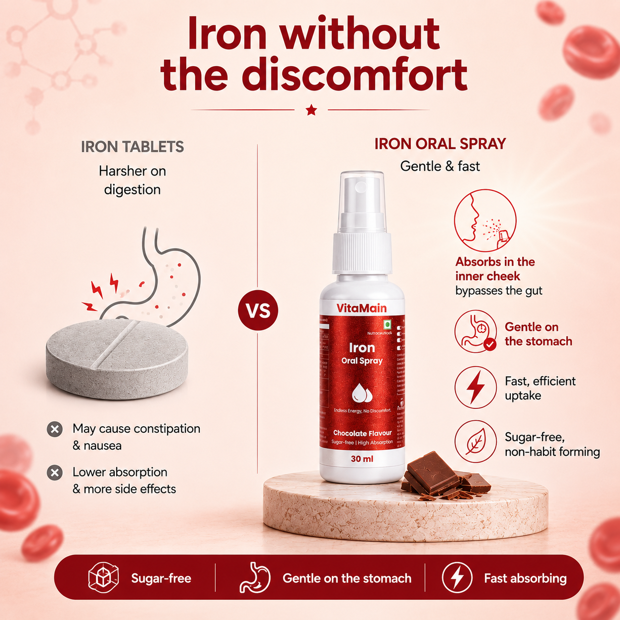 VitaMain Iron Oral Spray | Daily Iron Support for Energy Levels | Gentle on Stomach | Fast Absorption | 30ml