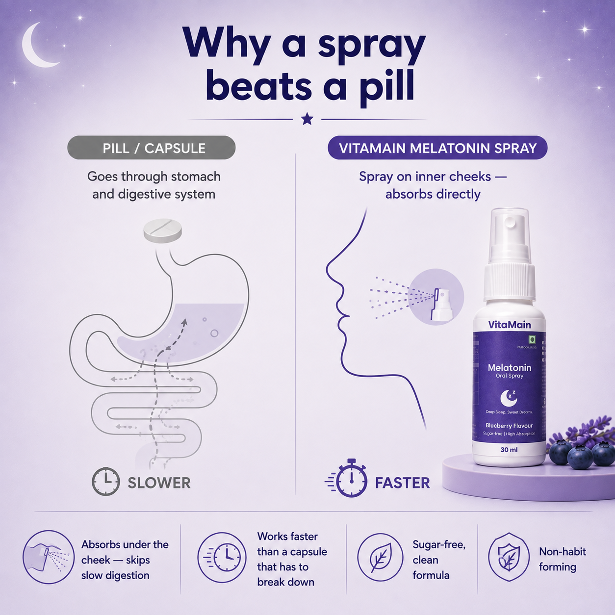VitaMain Melatonin Oral Spray ( 10mg) | Sleep Support | Non-Habit Forming | Fast Absorbing | 30ml